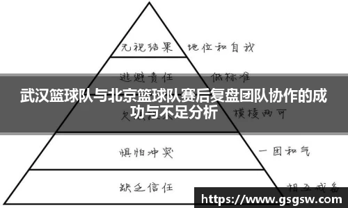 武汉篮球队与北京篮球队赛后复盘团队协作的成功与不足分析