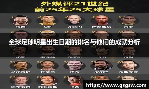 全球足球明星出生日期的排名与他们的成就分析